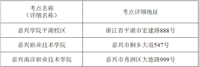 2022年嘉兴市专升本选拔考试温馨提醒