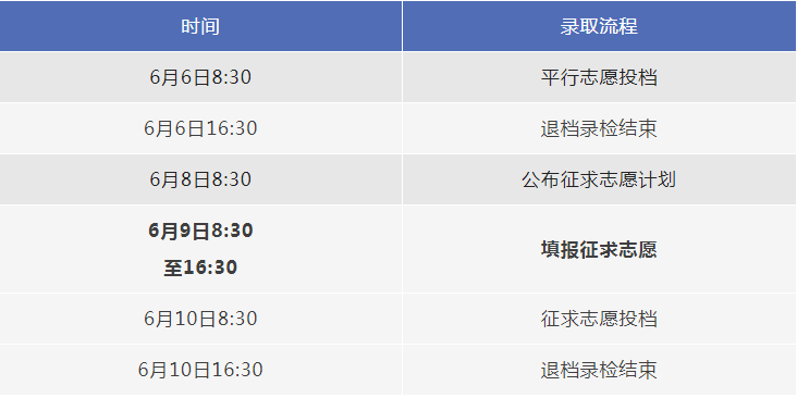 浙江省专升本录取查询时间6月6日起