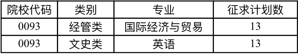 2022年浙江师范大学行知学院专升本录取分数线