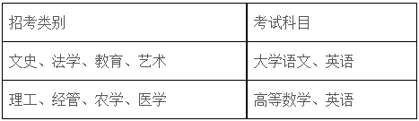 2024年浙江农林大学专升本招生计划及历年录取分数