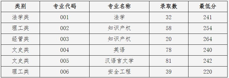 2024年浙江省中国计量大学专升本招生计划