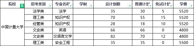 2024年浙江省中国计量大学专升本招生计划