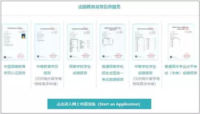 广东专插本学历认证