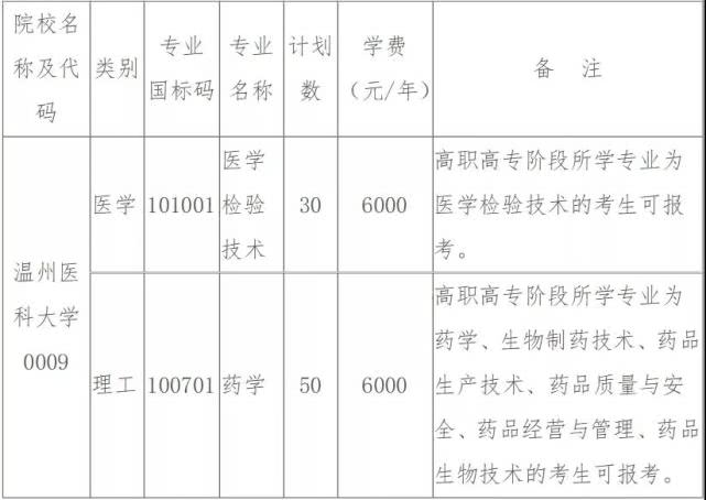 温州医科大学专升本