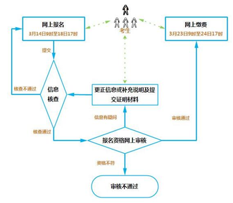 台州专升本英语单词应该怎样记忆？高效单词记忆法了解一下。